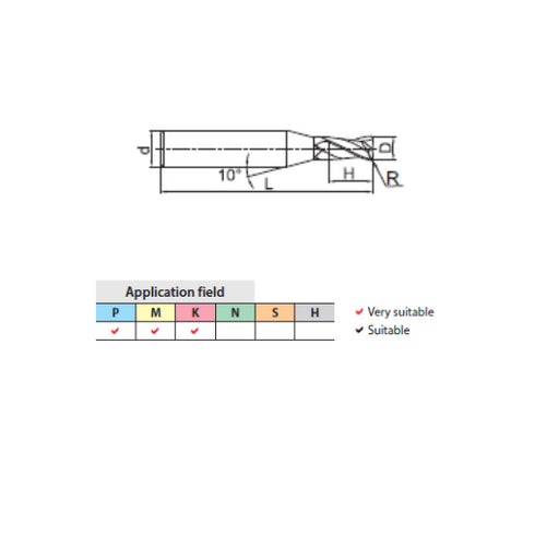 Carbide End Mill 2F with Corner Radius Details